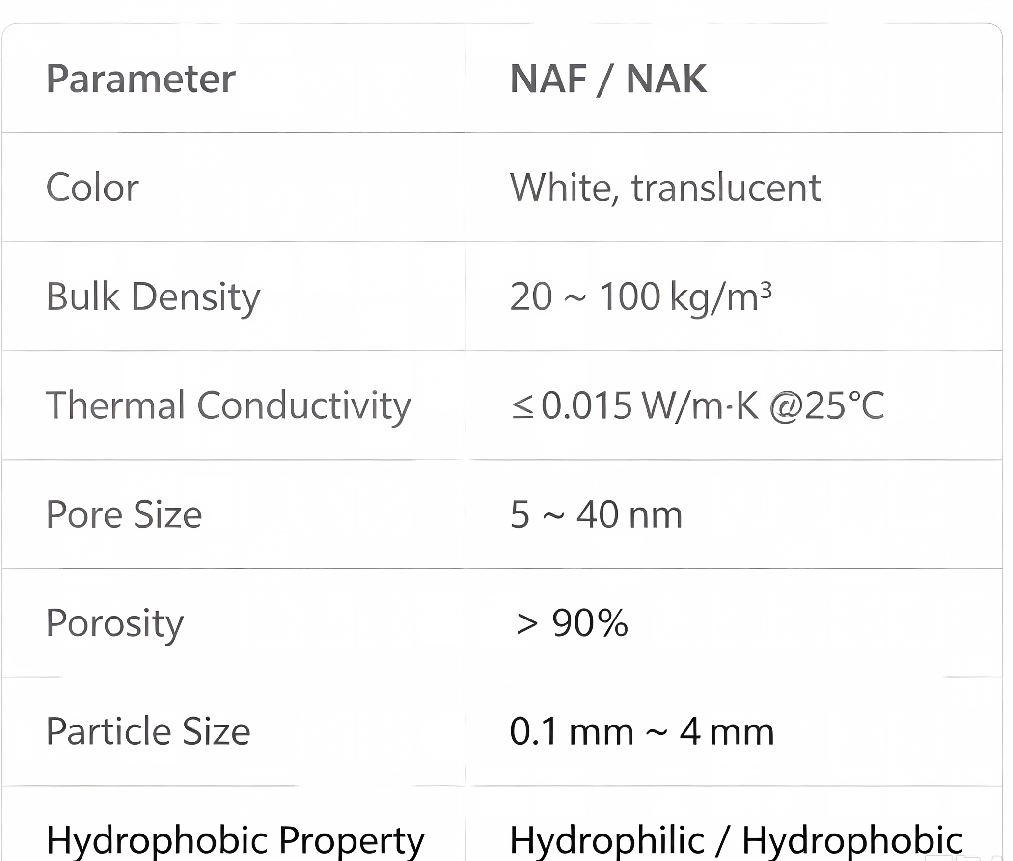 NAFPowder & Granules