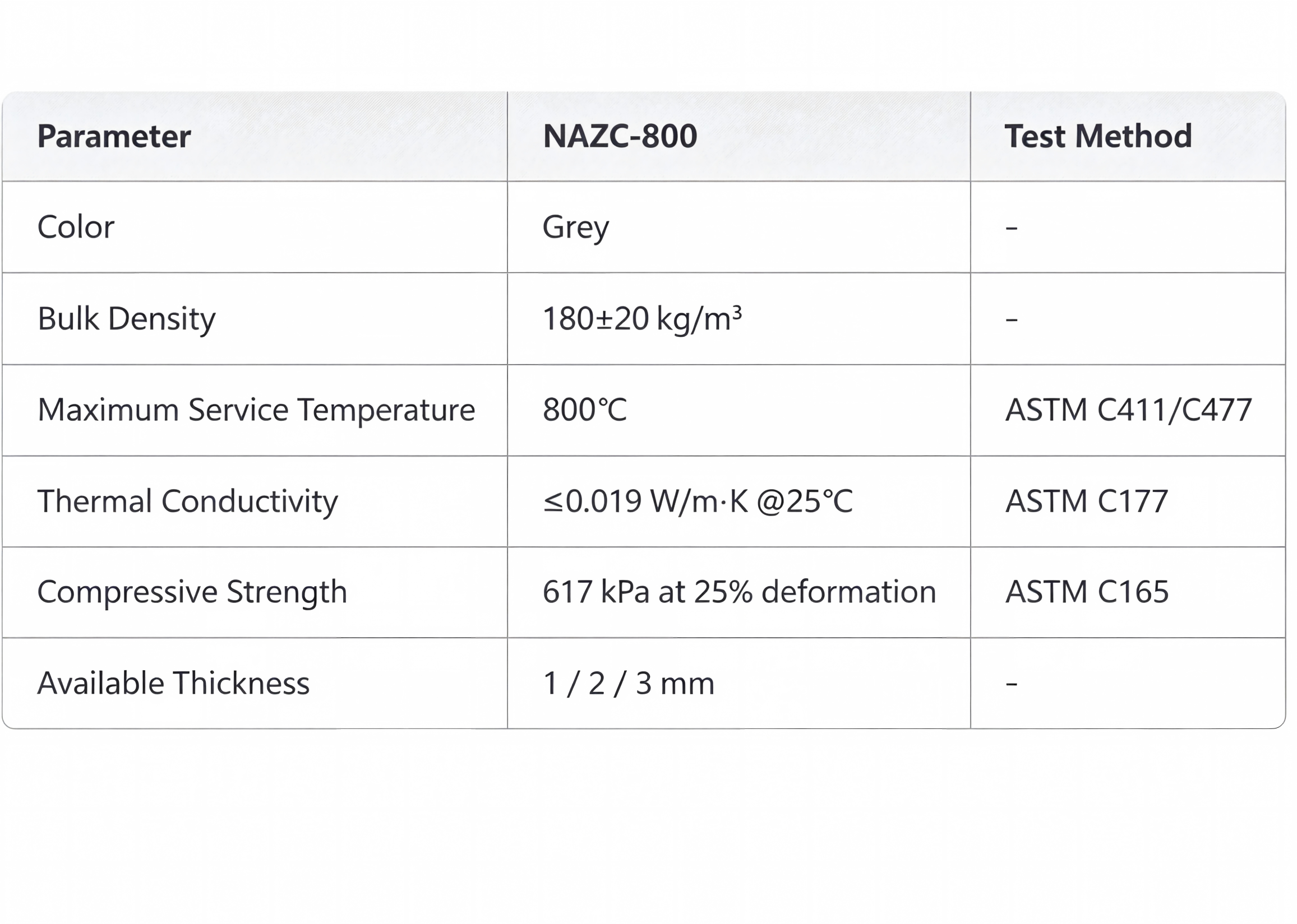 NAZC800-Battery Thermal Barrier